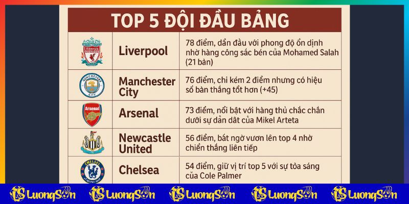 Top 5 độ từ tin tức lương sơn cập nhật